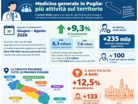 Cresce l’attività della Medicina Generale in Puglia